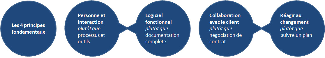 AGILE1DER