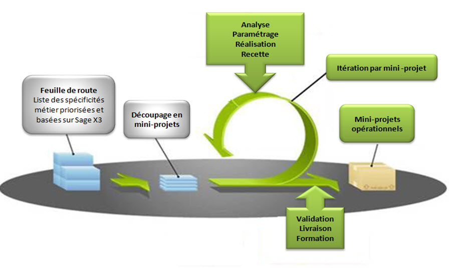AGILE2DER