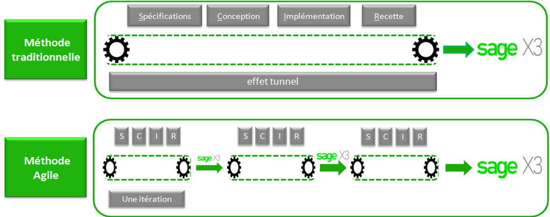 AGILE3DER