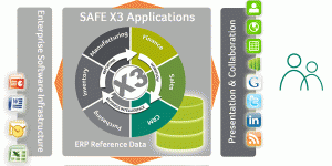 Sage-ERP-X3-collaborative-platform